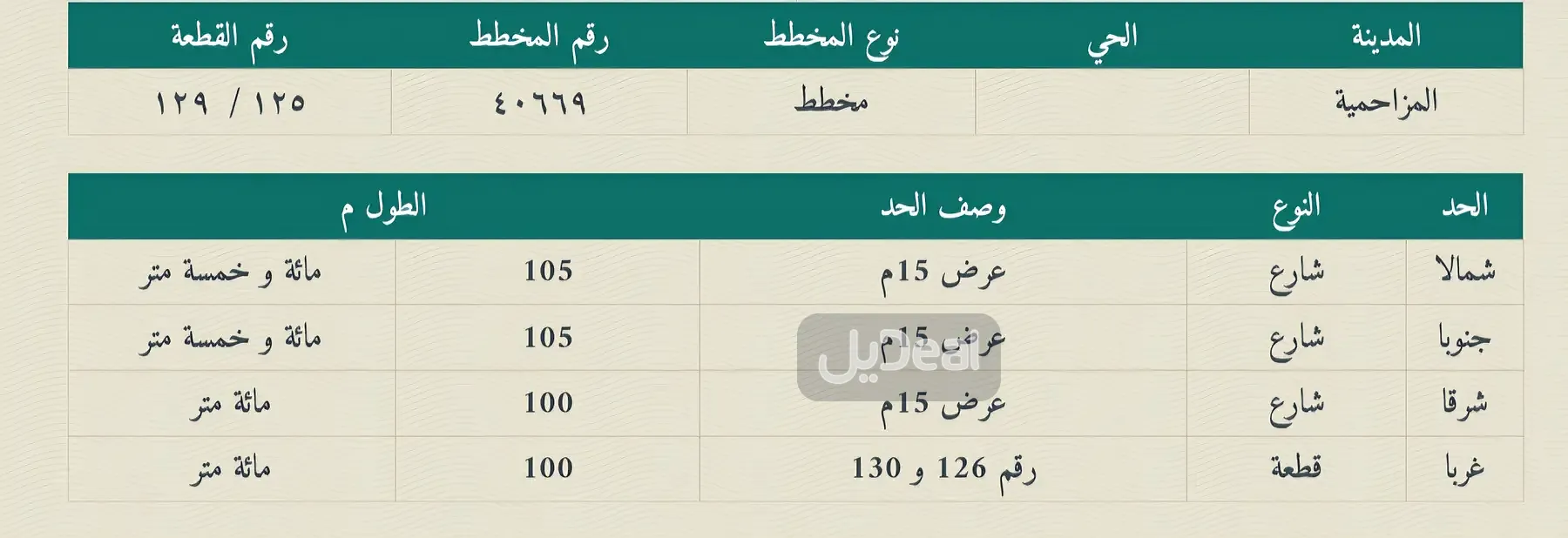 الزراعية  رقم 125 / 129 من المخطط رقم  40669  محافظة المزاحمية . الواقع جنوب المزاحمية بالصحنة 2كم جنوب خط الحجاز السريع
