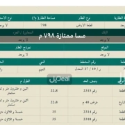 ارض للإيجار