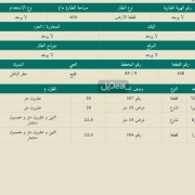ارض للبيع