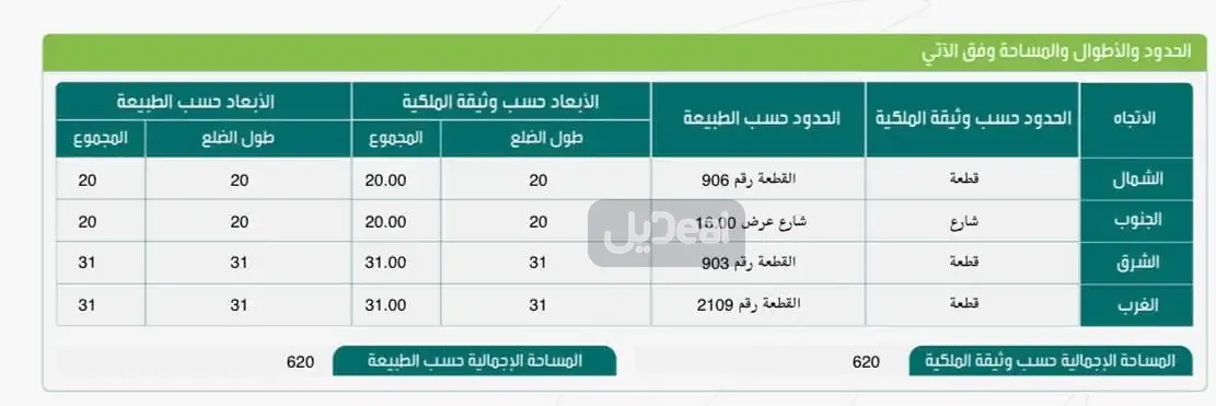 ارض للبيع
