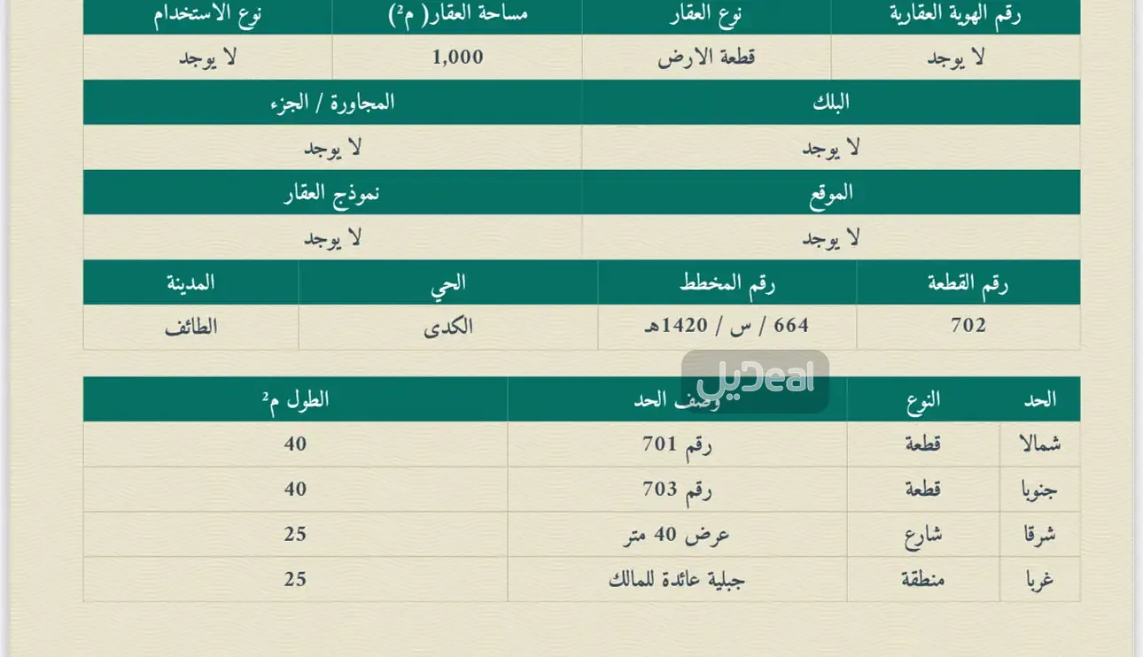 ارض للإيجار